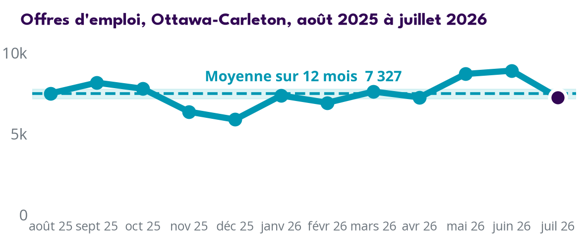 Trend