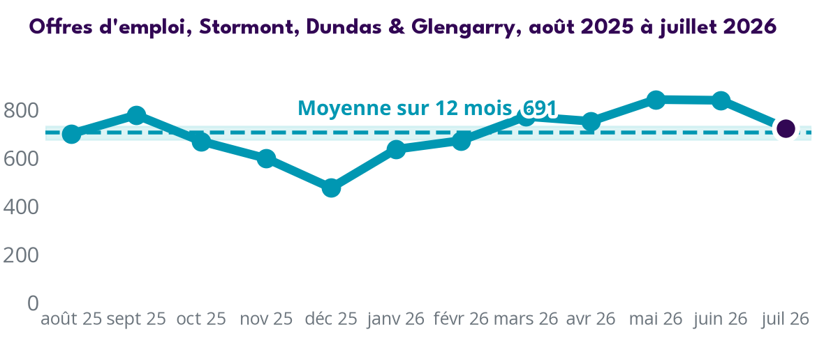 Trend
